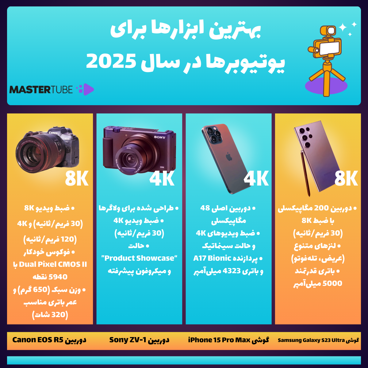 تجهیزات یوتیوبری